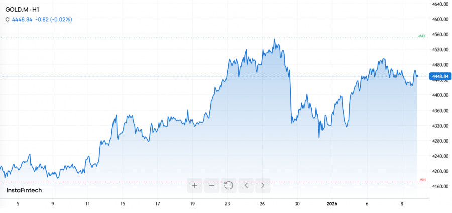 .Риски и ресурсы: от нефти Венесуэлы до ИИ-гонки в Кремниевой долине.