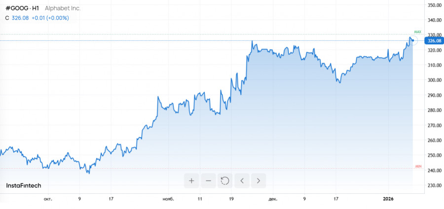 .Риски и ресурсы: от нефти Венесуэлы до ИИ-гонки в Кремниевой долине.