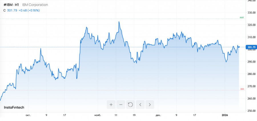 .Риски и ресурсы: от нефти Венесуэлы до ИИ-гонки в Кремниевой долине.