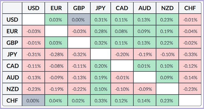 .EUR/GBP. Анализ цен. Прогноз. Кросс-курс EUR/GBP в ожидании публикации данных о занятости в Великобритании.