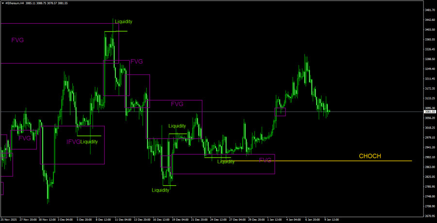 ����������� ������ �� ���������