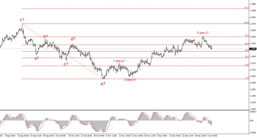 .Революция в Иране и новые угрозы Трампа .