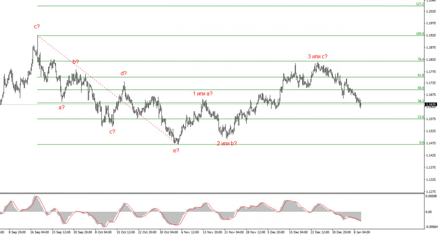 .Революция в Иране и новые угрозы Трампа. Часть 2.