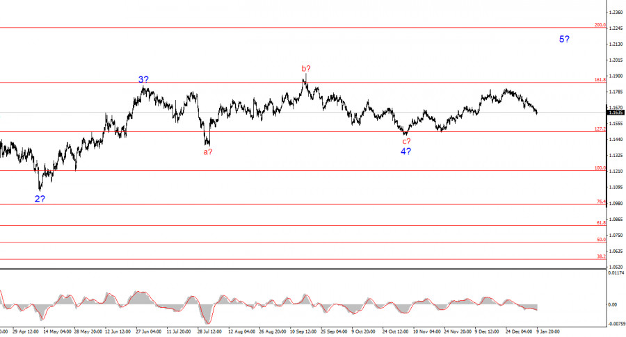 ����������� ������ �� ���������