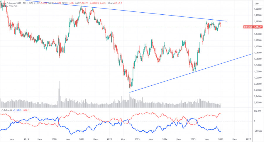 .Торговые рекомендации и разбор сделок по EUR/USD на 12 января. Нонфармы остаются на дне..