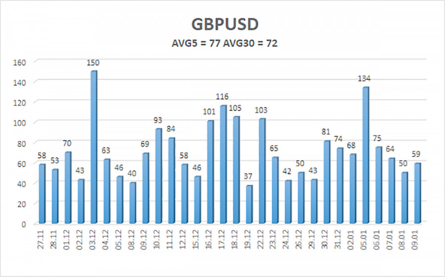 ����������� ������ �� ���������