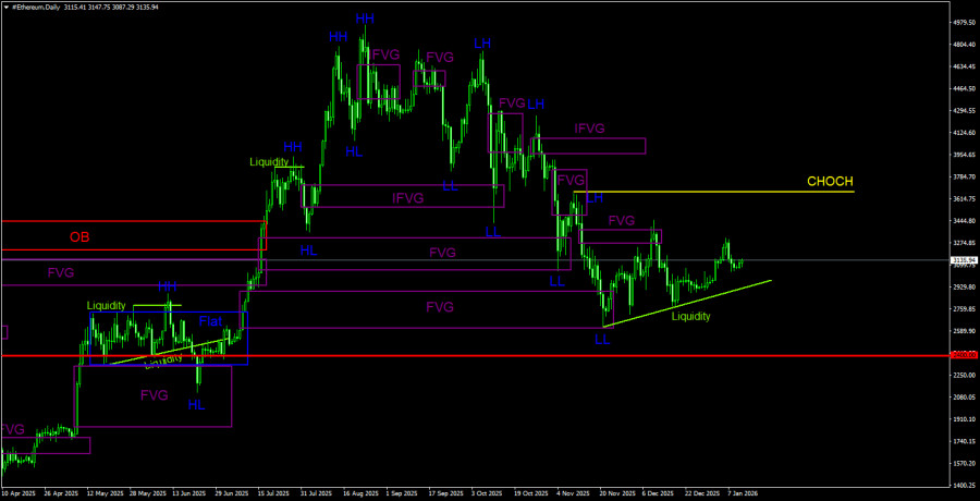 ����������� ������ �� ���������