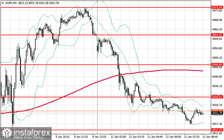 Stock market on January 12: S&P 500 and NASDAQ resume losses