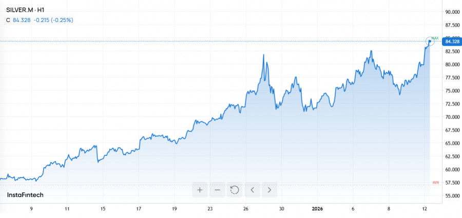 Изображение больше не актуально