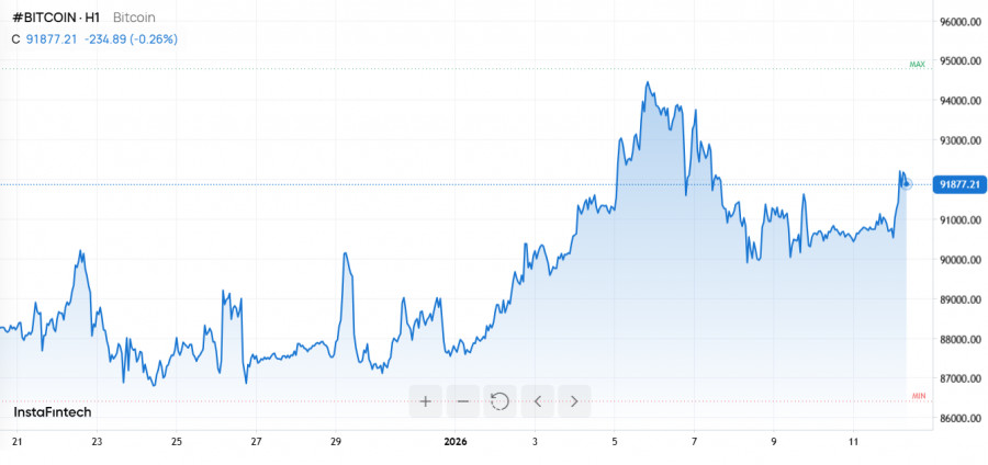 Изображение больше не актуально