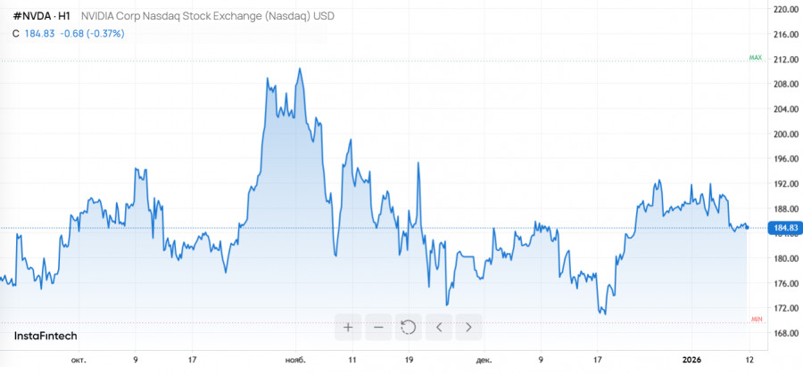 Изображение больше не актуально