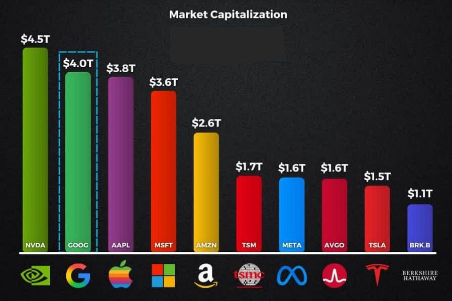 ����������� ������ �� ���������