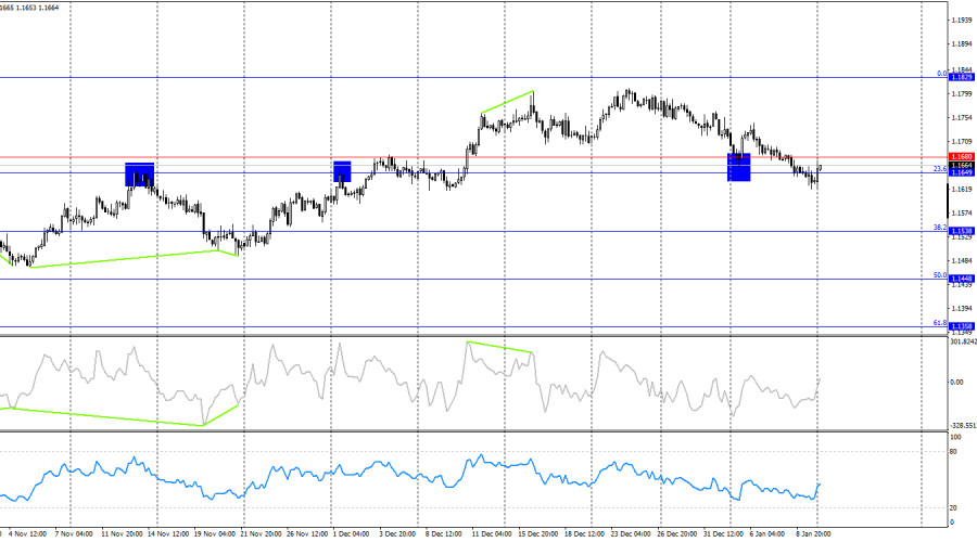 ����������� ������ �� ���������