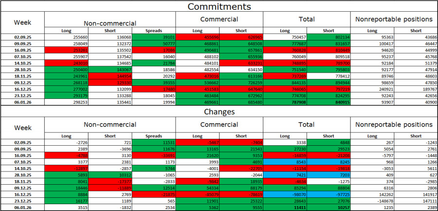 ����������� ������ �� ���������