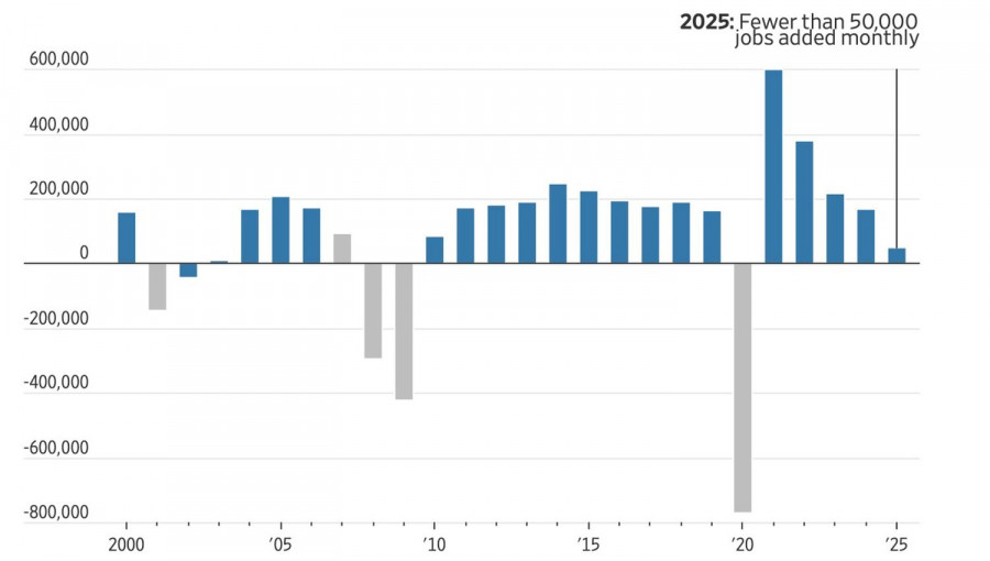 Изображение больше не актуально