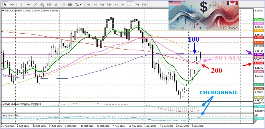 ����������� ������ �� ���������