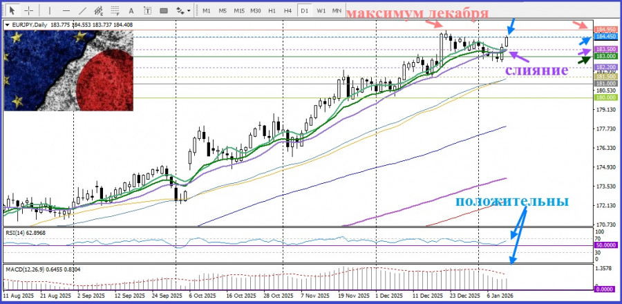 ����������� ������ �� ���������