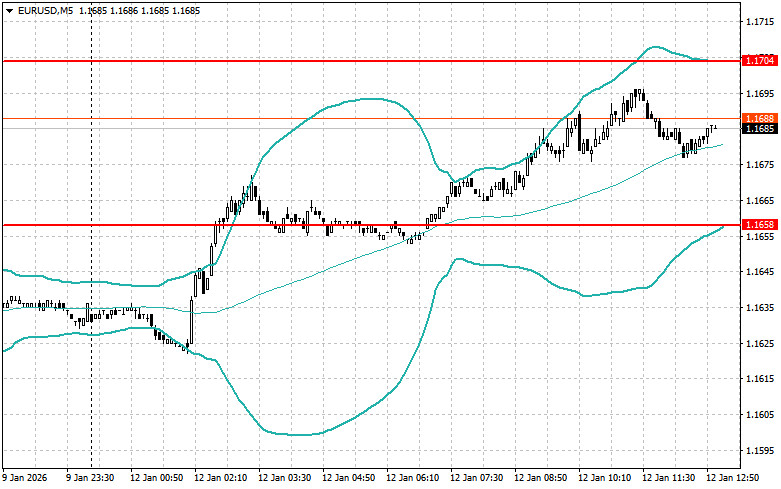 ����������� ������ �� ���������