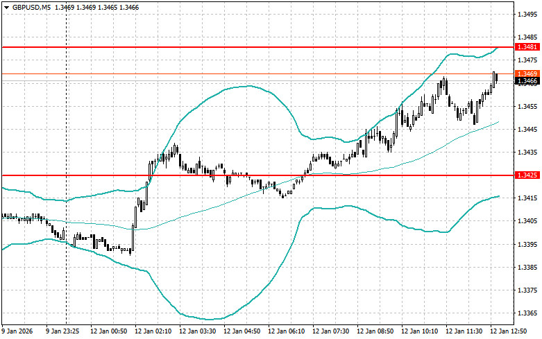 ����������� ������ �� ���������