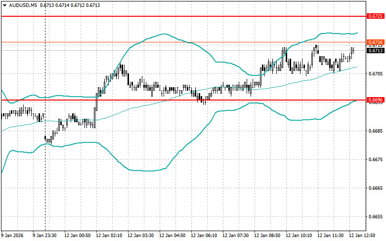 ����������� ������ �� ���������