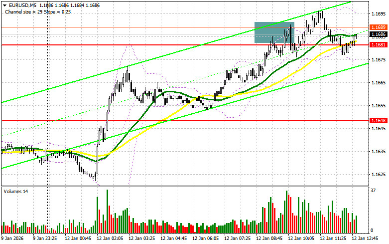 ����������� ������ �� ���������