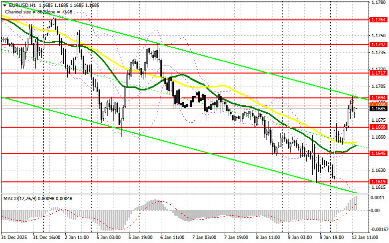 ����������� ������ �� ���������