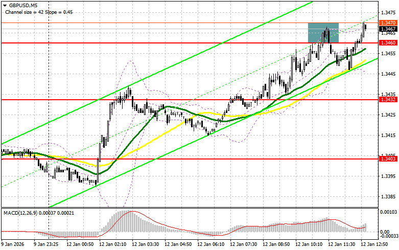 ����������� ������ �� ���������