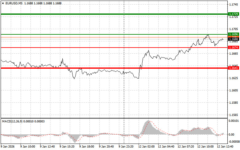 ����������� ������ �� ���������