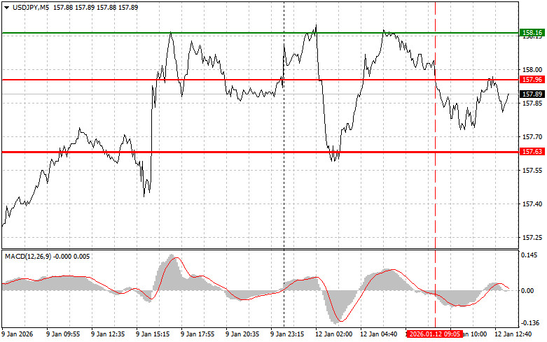 ����������� ������ �� ���������