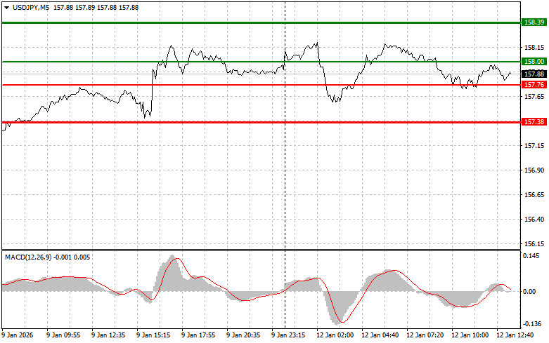 ����������� ������ �� ���������