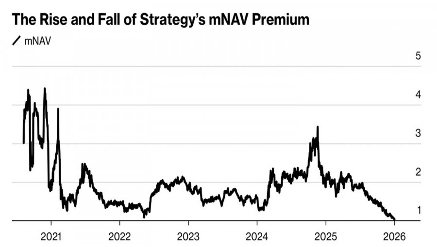 ����������� ������ �� ���������