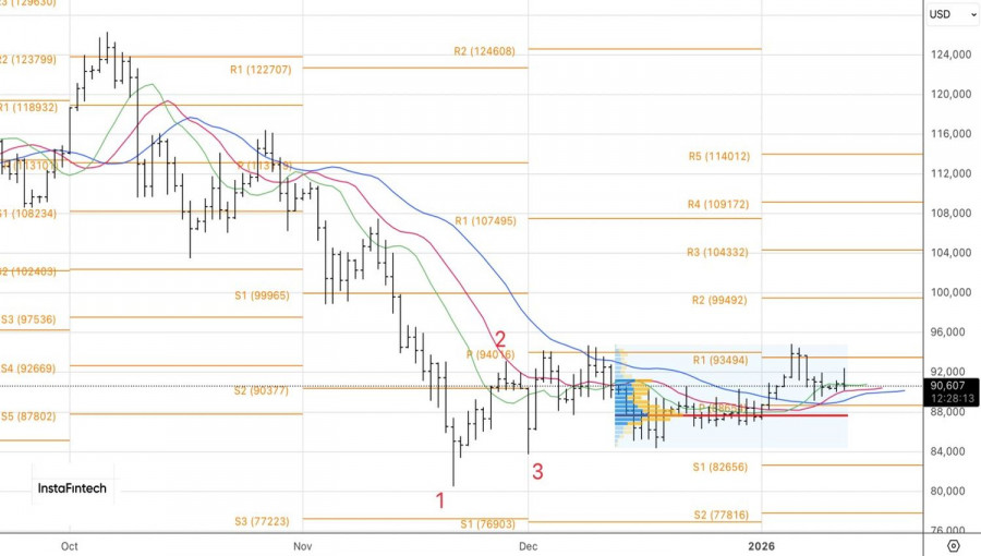 ����������� ������ �� ���������