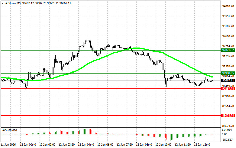 ����������� ������ �� ���������