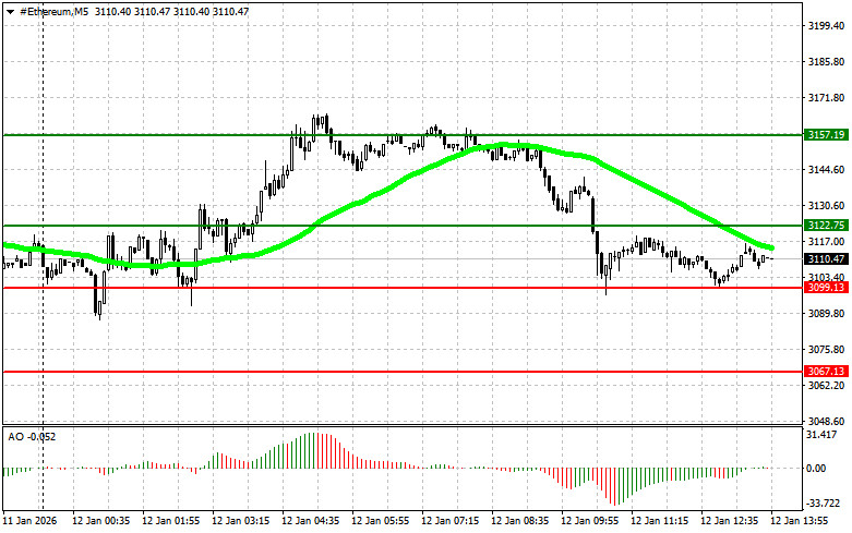 ����������� ������ �� ���������