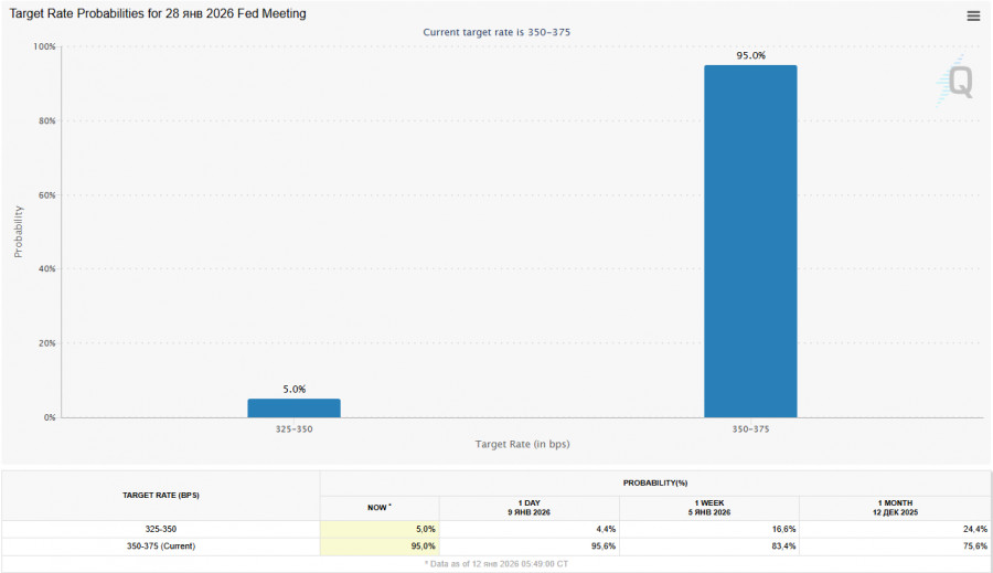 ����������� ������ �� ���������