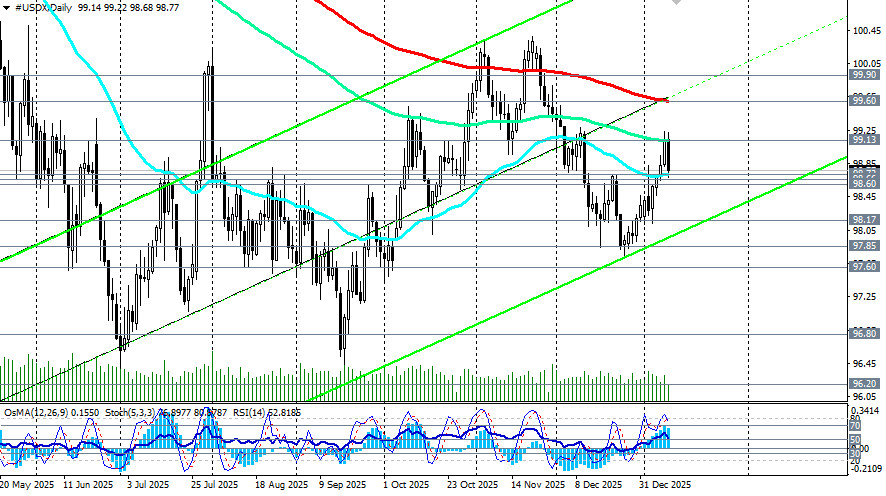 ����������� ������ �� ���������