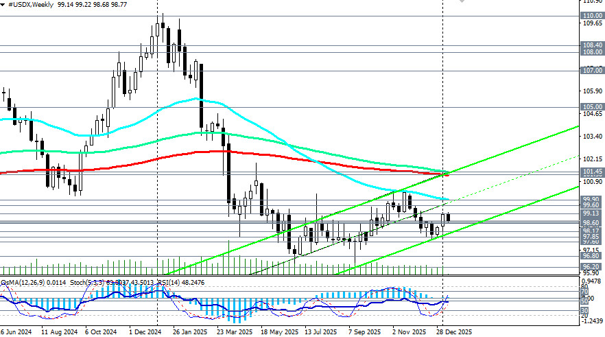 ����������� ������ �� ���������