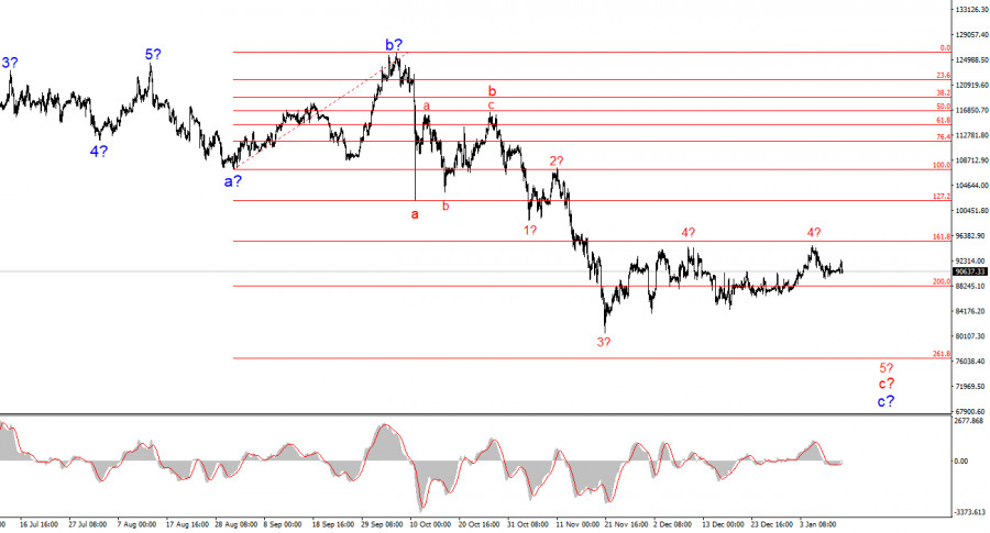 Изображение больше не актуально