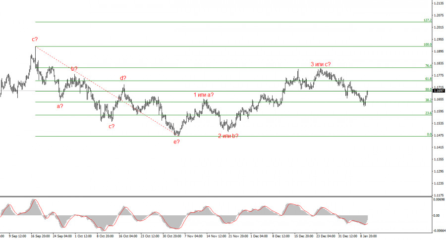 ����������� ������ �� ���������