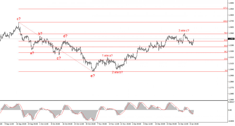 ����������� ������ �� ���������