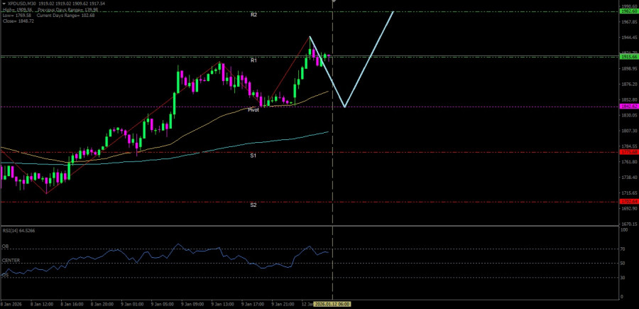 Analisis Nilai Tukar