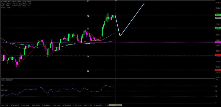 Analisis Nilai Tukar