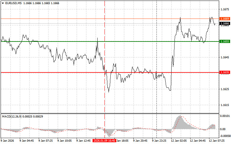 Analiza kursów walut