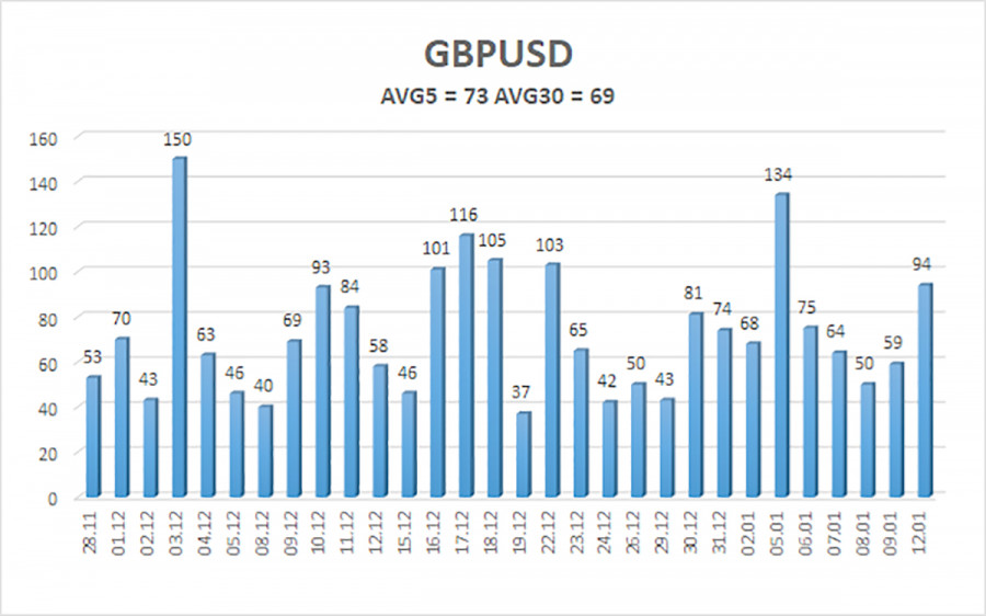 .Обзор пары GBP/USD. 13 января. Показательная казнь Пауэлла..
