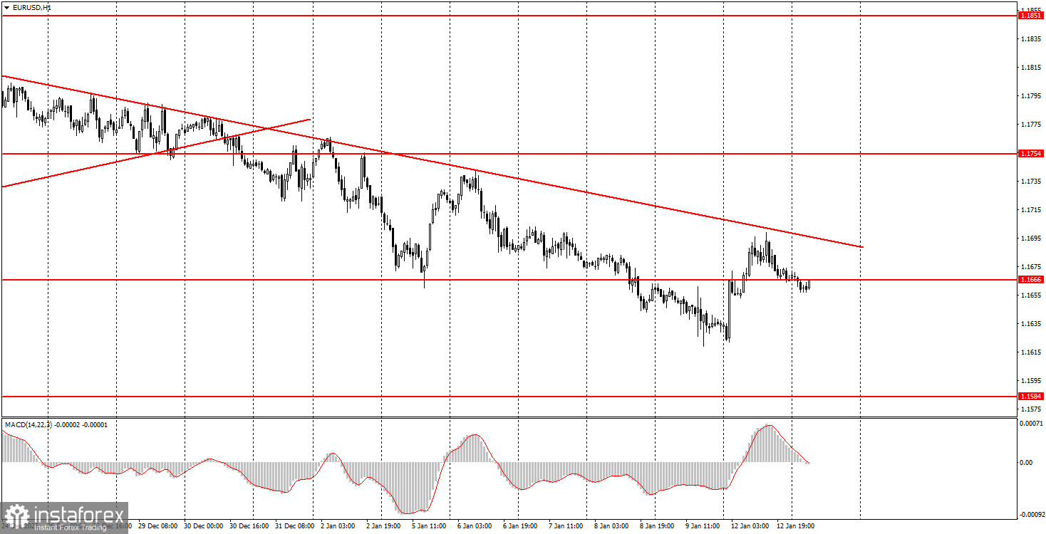 На что обратить внимание 13 января? Разбор фундаментальных событий для новичков.
