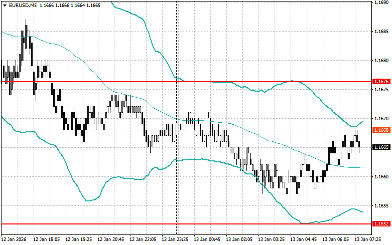 ����������� ������ �� ���������