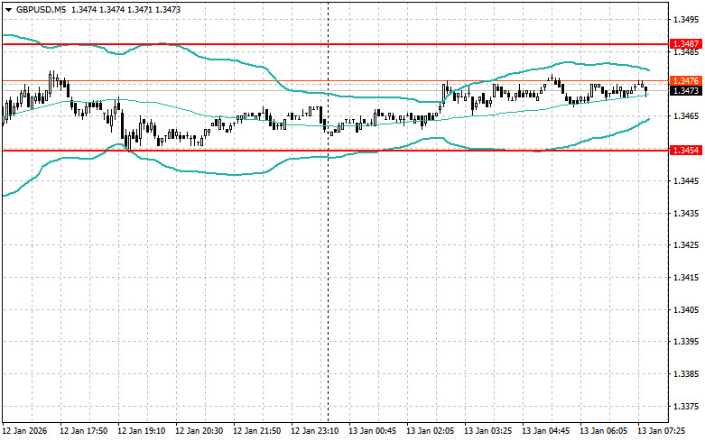 ����������� ������ �� ���������