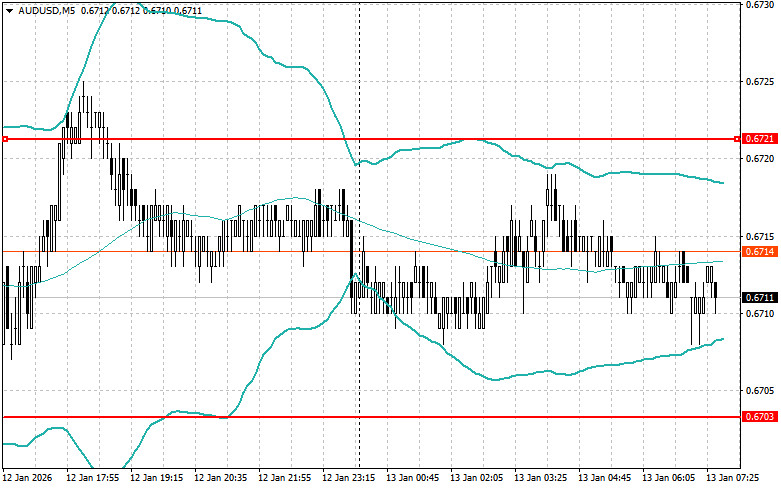 ����������� ������ �� ���������