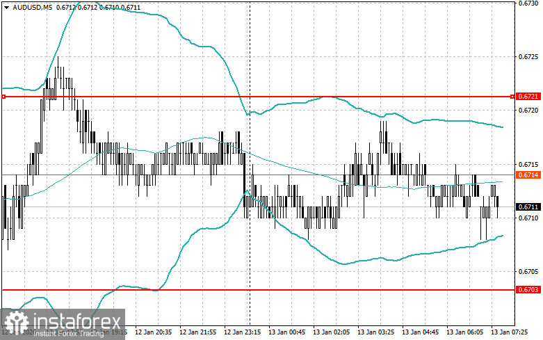 Внутридневные стратегии для начинающих трейдеров на 13 января 
