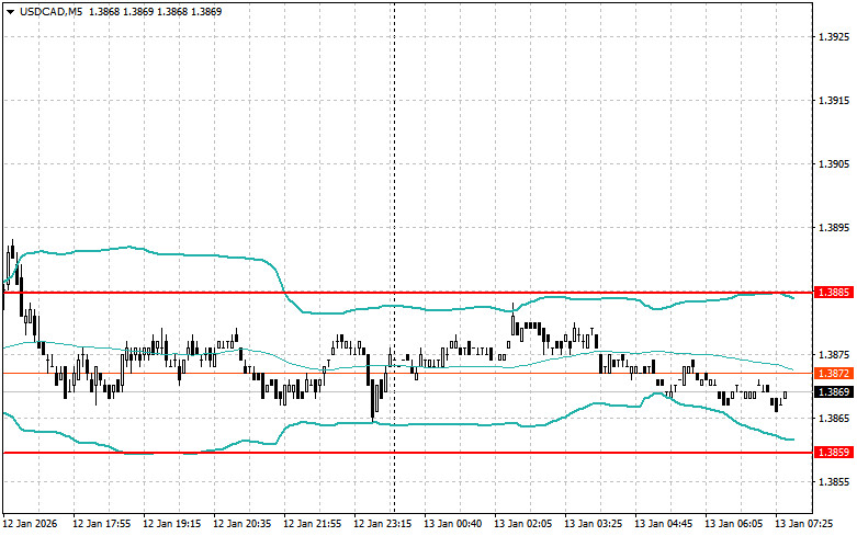 ����������� ������ �� ���������